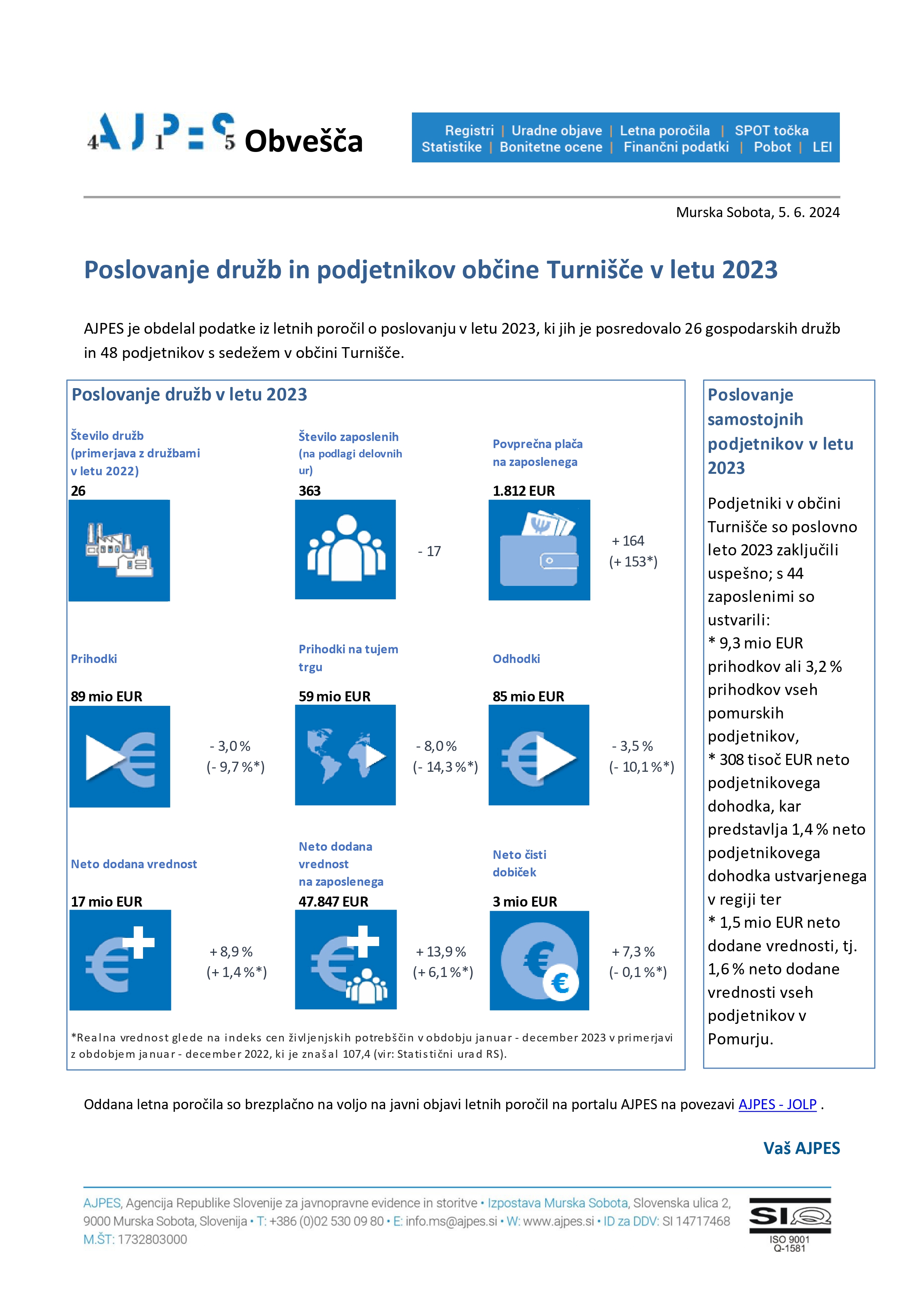 AJPES obvešča - junij 2024_občina Turnišče_page-0001